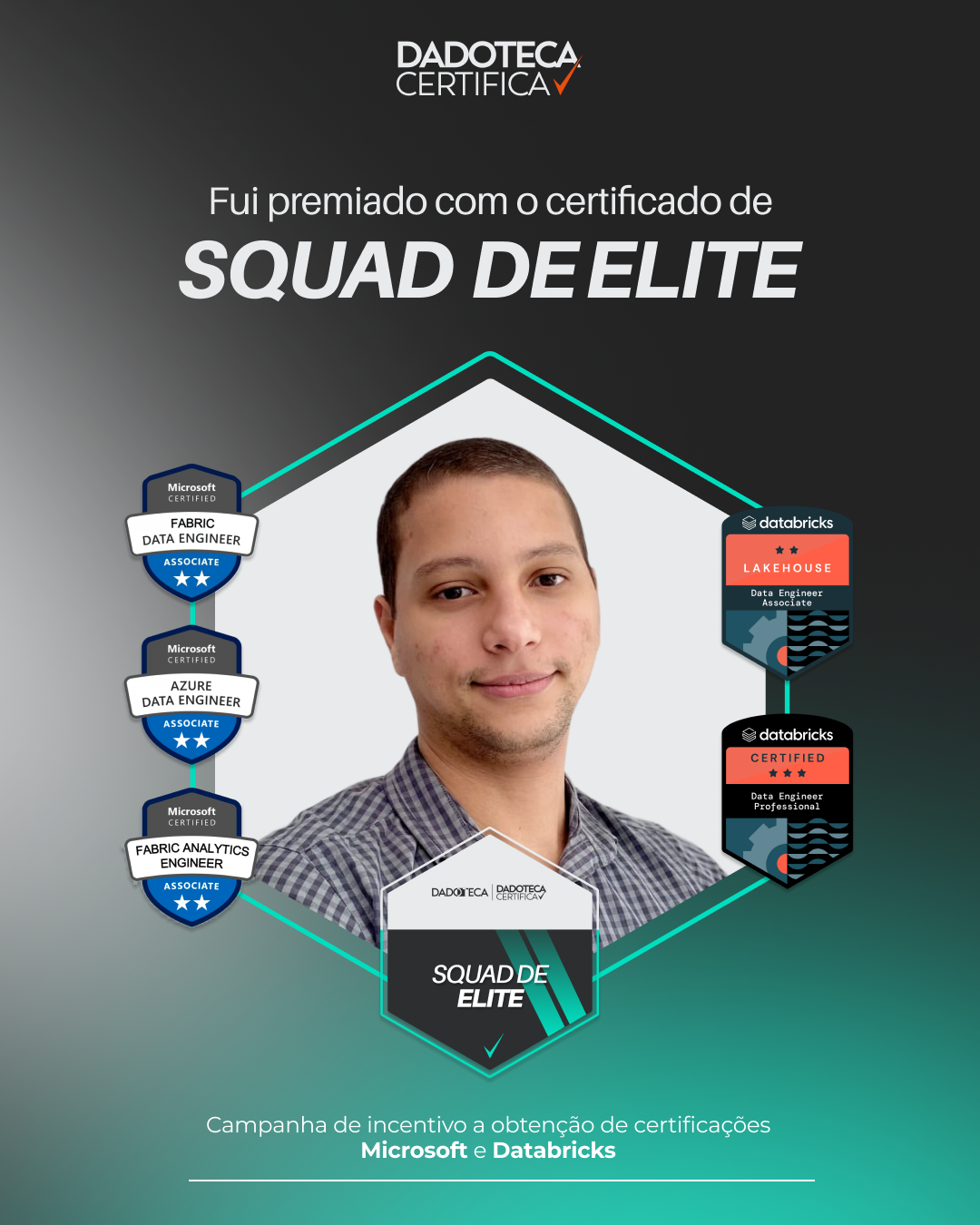 Post Dadoteca certifica Philippe Honorio da Silva